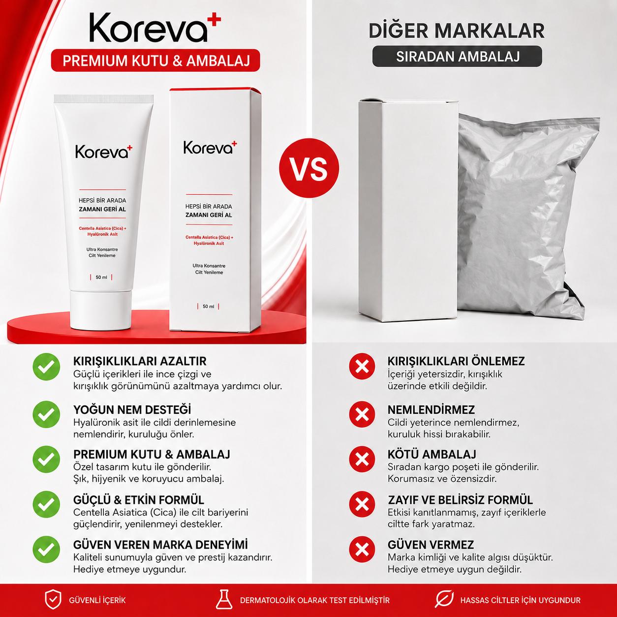 KOREVA™ Kırışıklık ve Yaşlanma Karşıtı Bakım Kremi